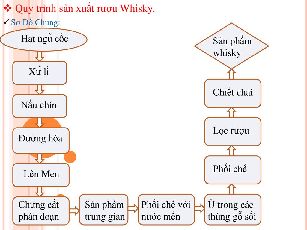 Giá Rượu Chivas 18 Hộp Xanh Khám Phá Đẳng Cấp Thượng Hạng Giá Rượu Chivas 18 Hộp Xanh Khám Phá Đẳng Cấp Thượng Hạng