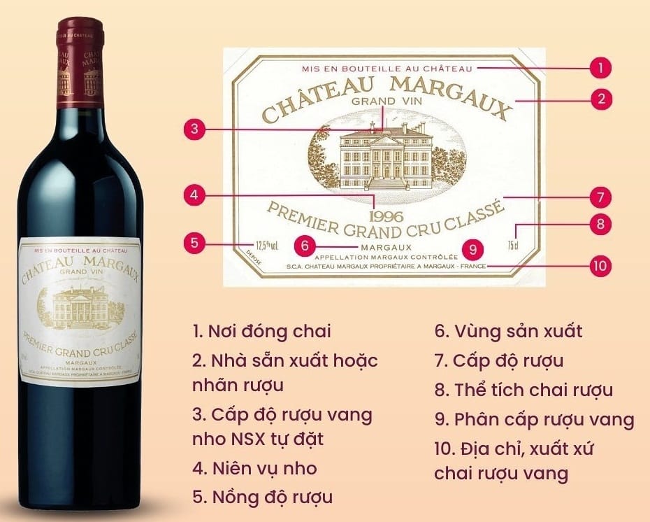 Hướng dẫn đọc nhãn rượu như một chuyên gia Hướng Dẫn Đọc Nhãn Rượu