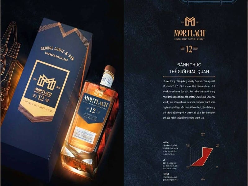 Nhiệt độ thưởng thức Mortlach bao nhiêu để đạt chuẩn? Nhiệt độ thưởng thức Mortlach