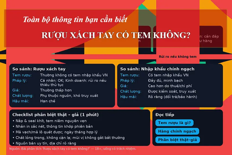 Rượu xách tay có tem không? Toàn bộ thông tin bạn cần biết Rượu Xách Tay có Tem Không?