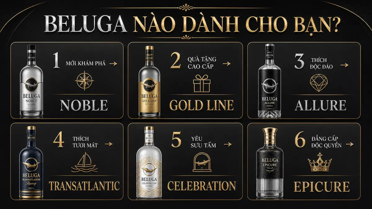 Beluga Vodka nên chọn loại nào phù hợp với nhu cầu thưởng thức, quà tặng và sưu tầm