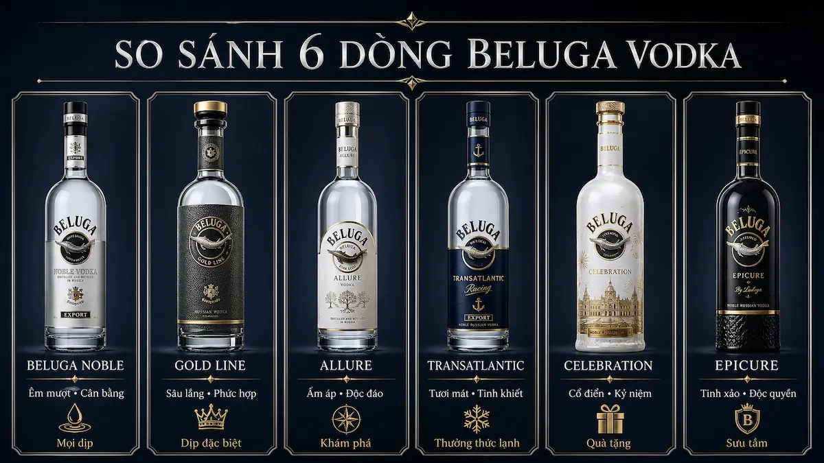 So sánh 6 dòng Beluga Vodka gồm Noble, Gold Line, Allure, Transatlantic, Celebration và Epicure